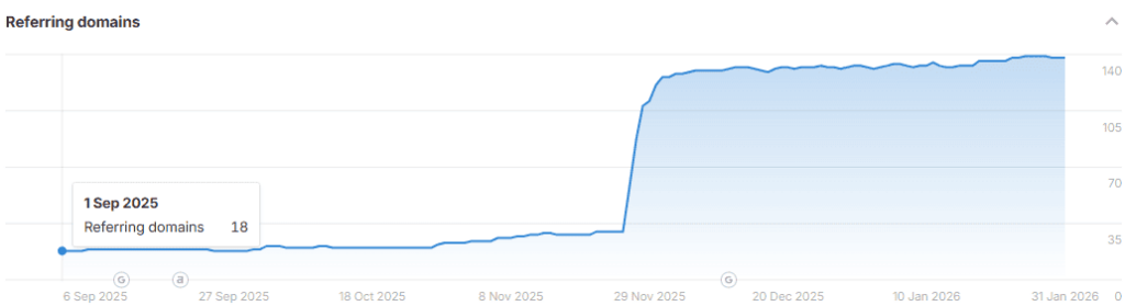 SEO для квиткового оператора - картинка 7