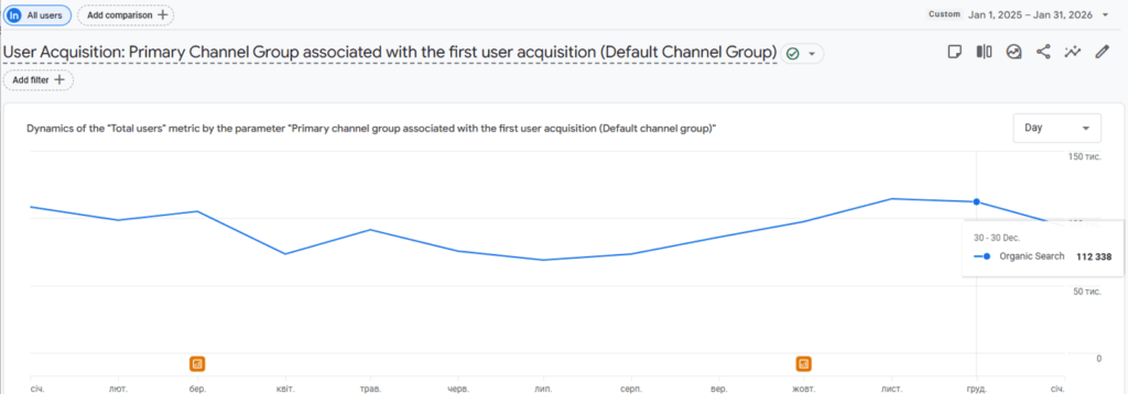 трафік інтернет-білет