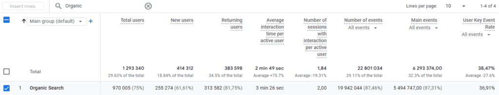SEO для квиткового оператора - картинка 11