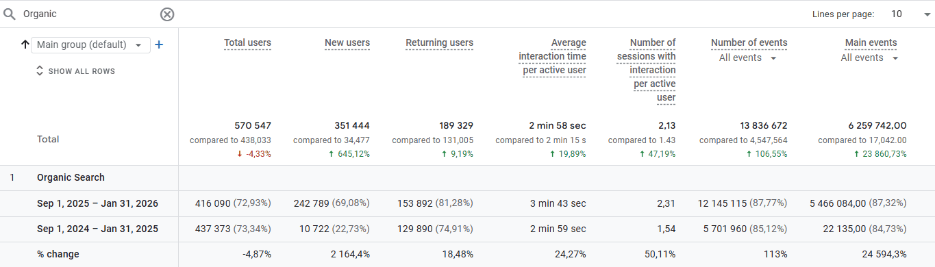трафік порівняння