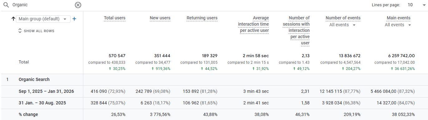 трафік порівняння