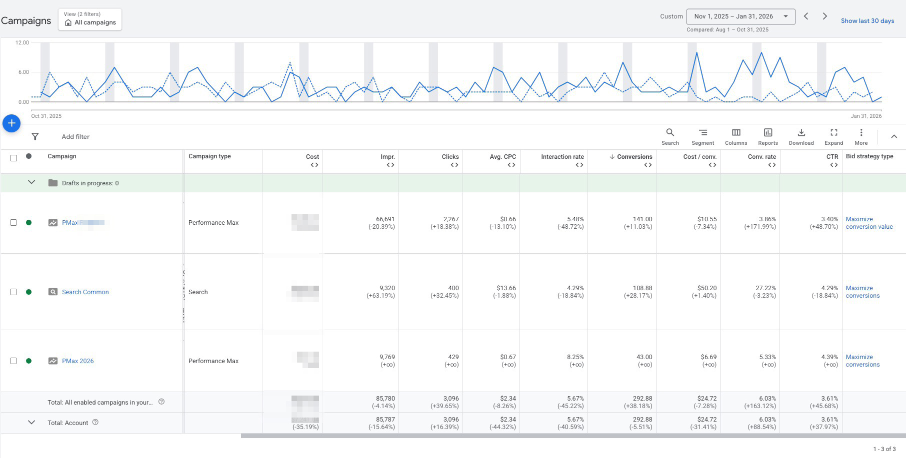 загальна кількість