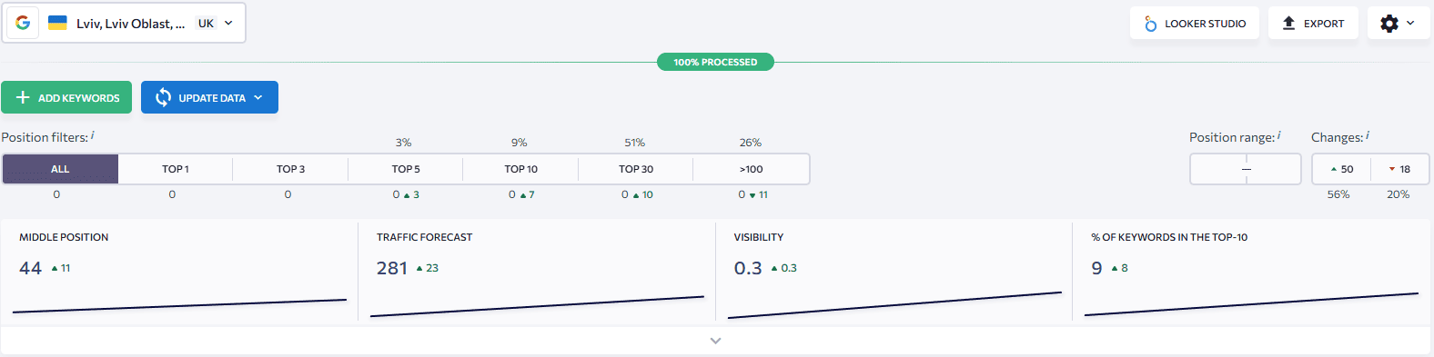 запити львів