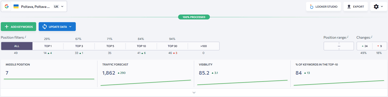 запити полтава