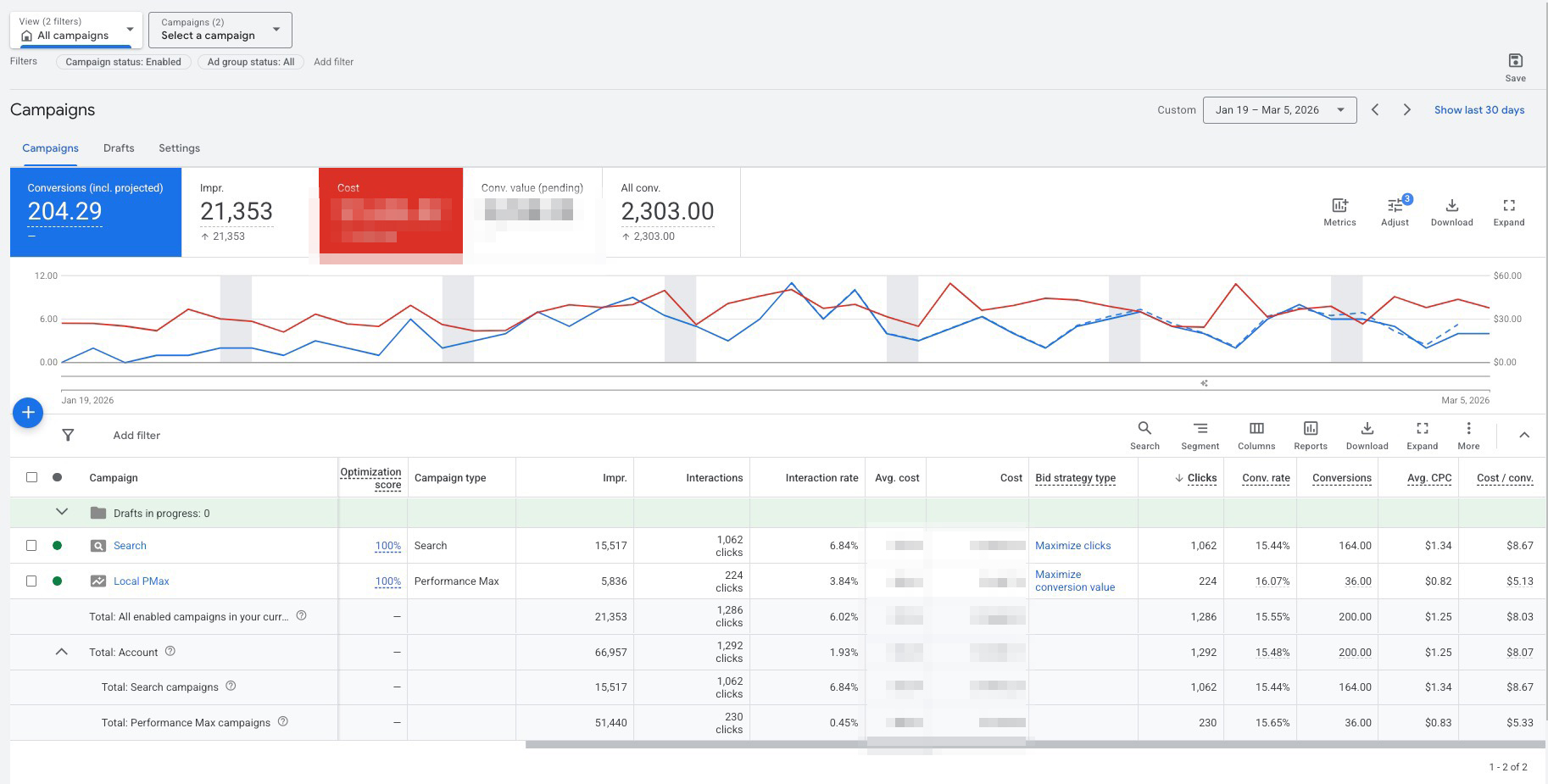 Campaigns - Google Ads 2026