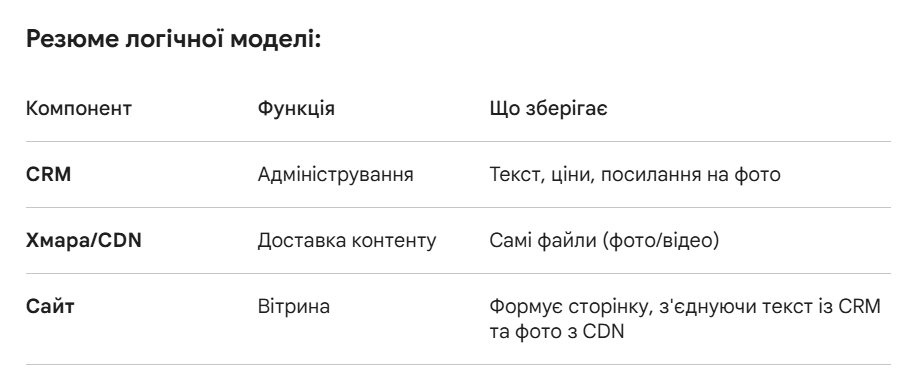 логіка моделі розробка