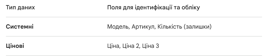 товари 1 розробка