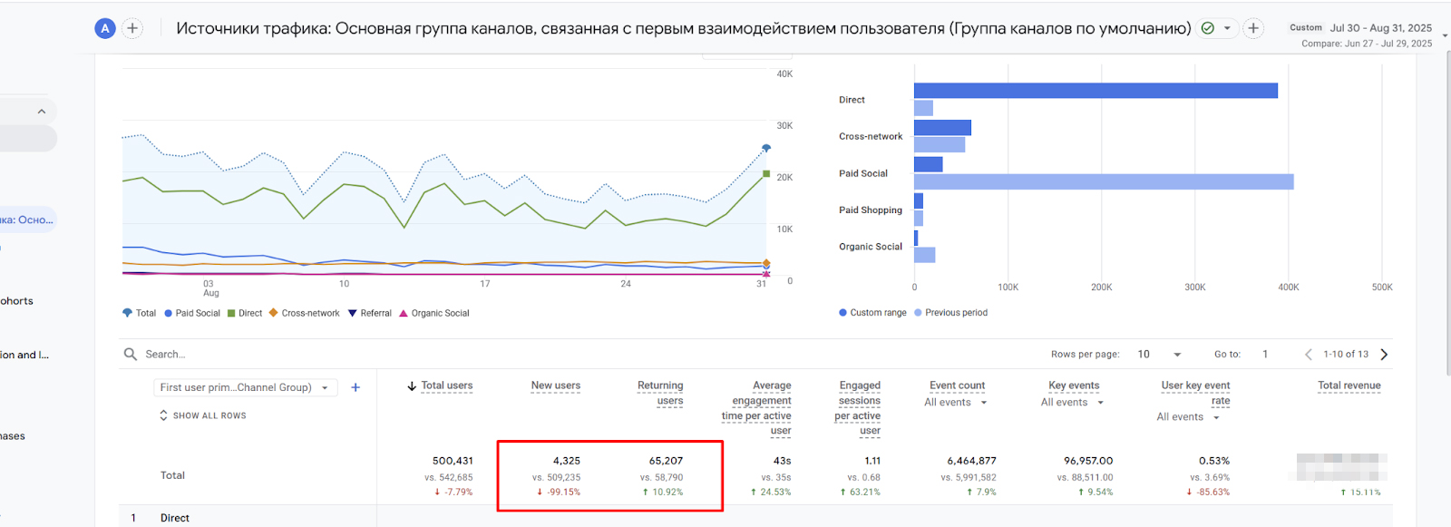 blended reporting identity