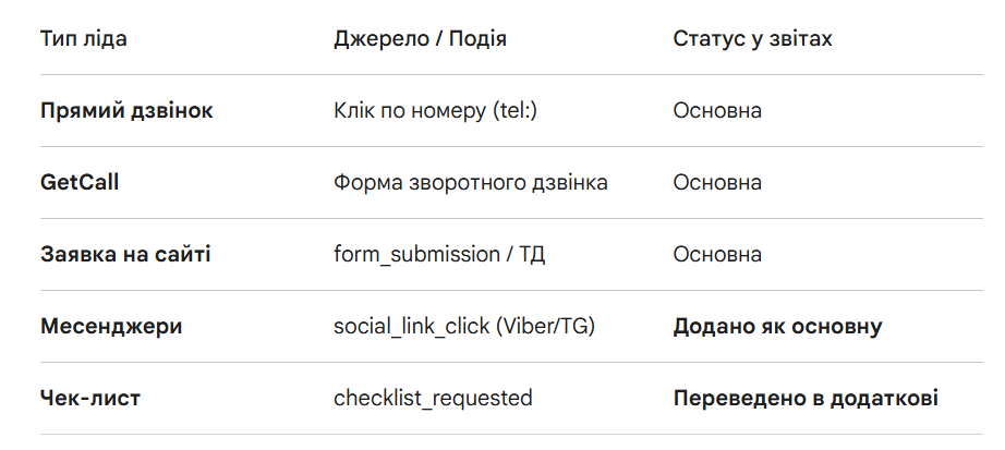 конверсії 2024 словаччина