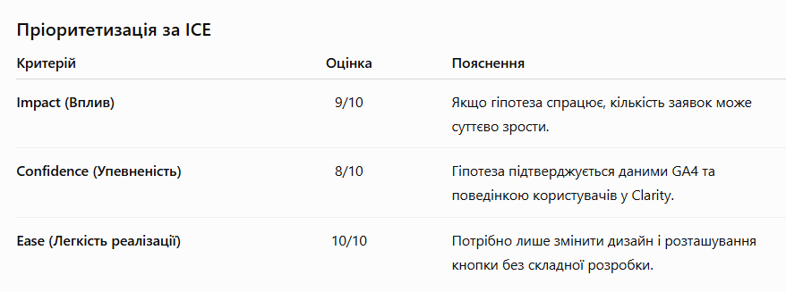 гіпотеза ice