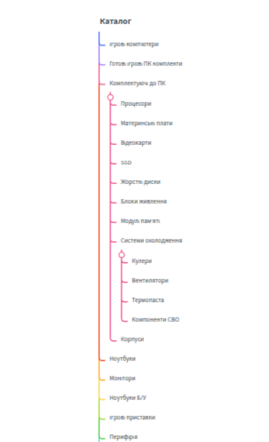 Розробка інтернет-магазину компютерної техніки