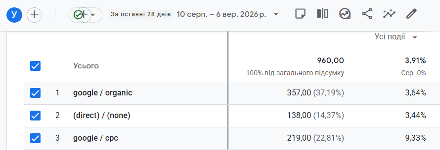 частка з взаємодією
