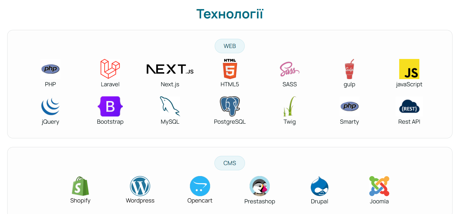 технології розробка