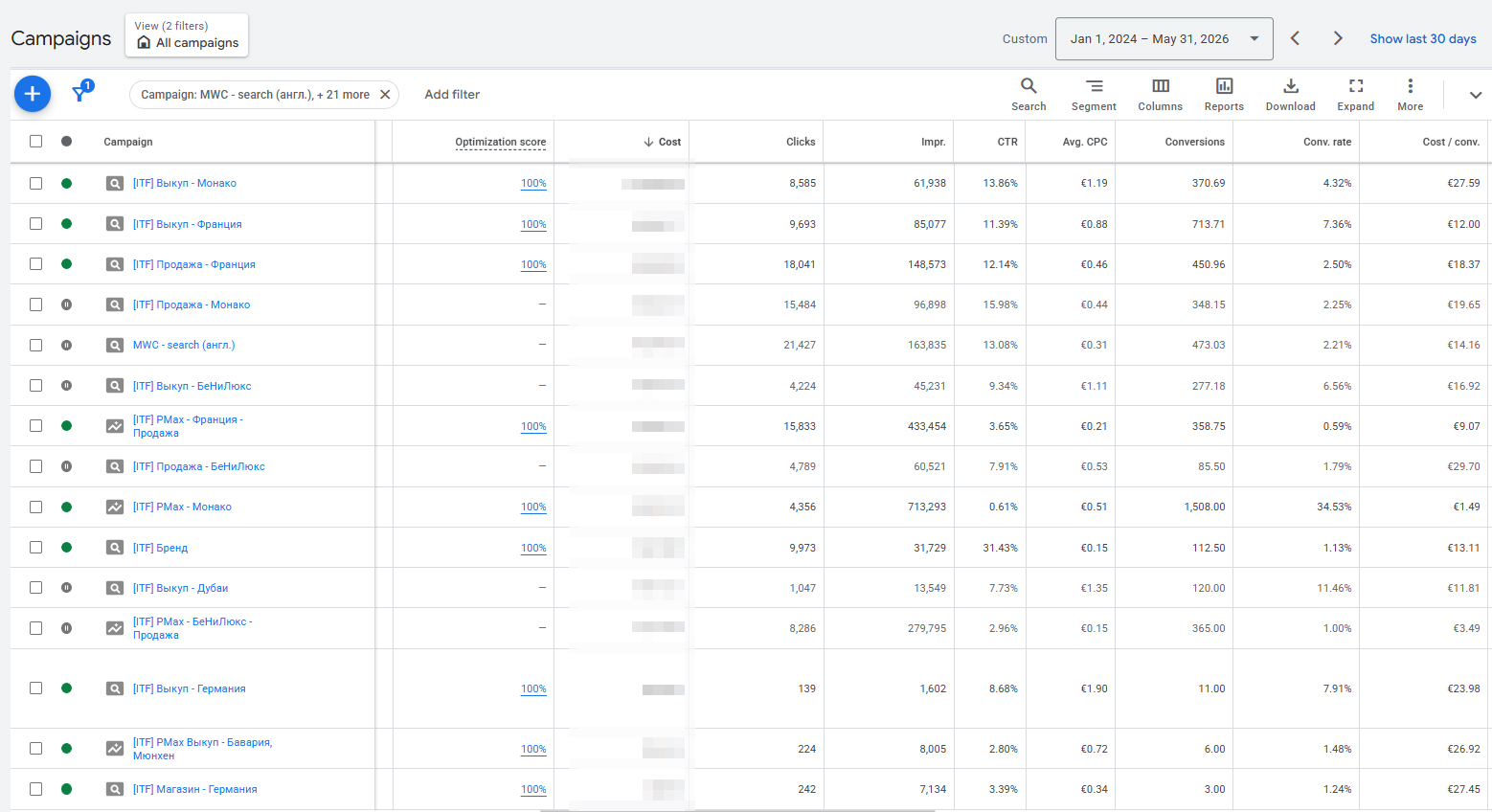 Просування в Google Ads сайту викупу годинників в Монако - картинка 2