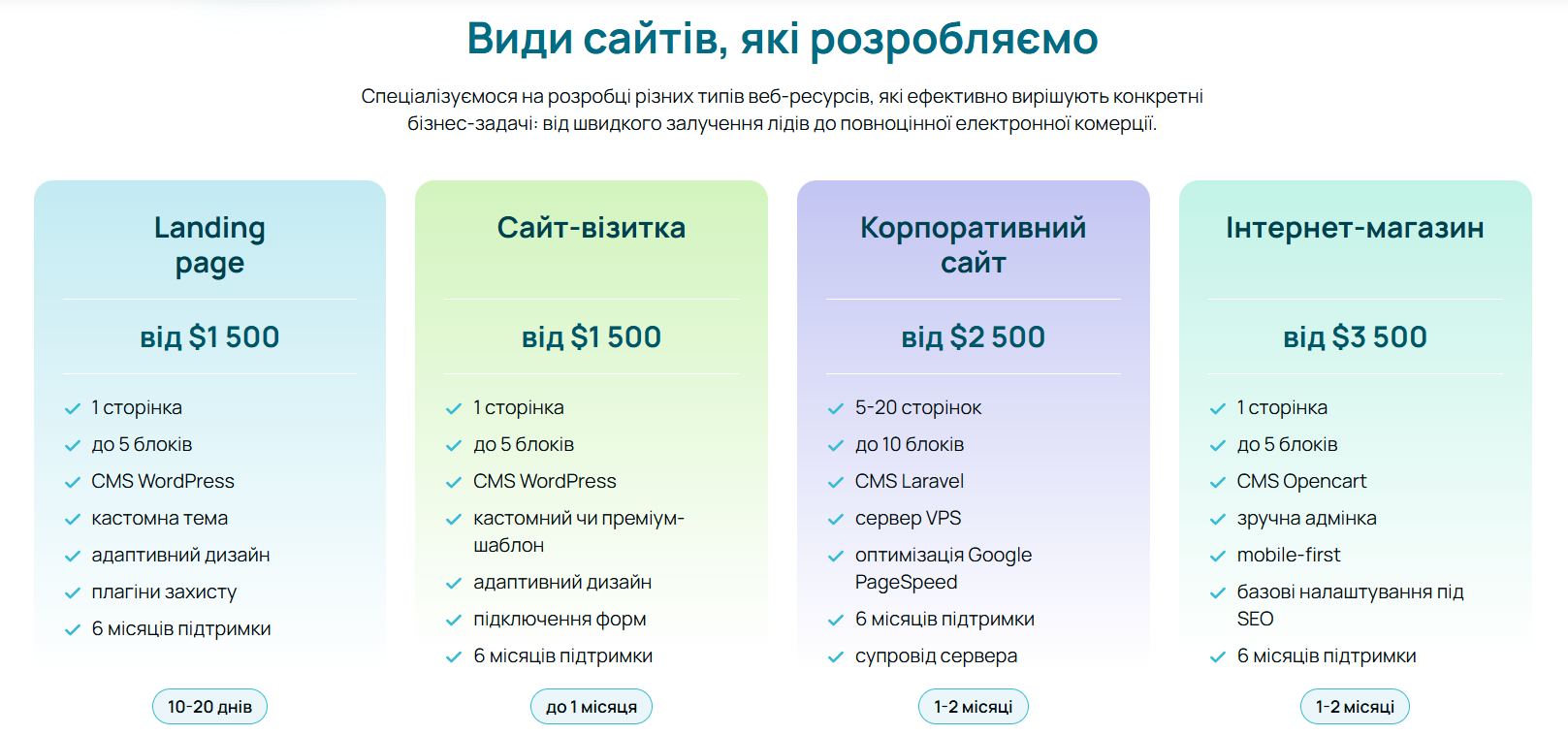 види сайтів