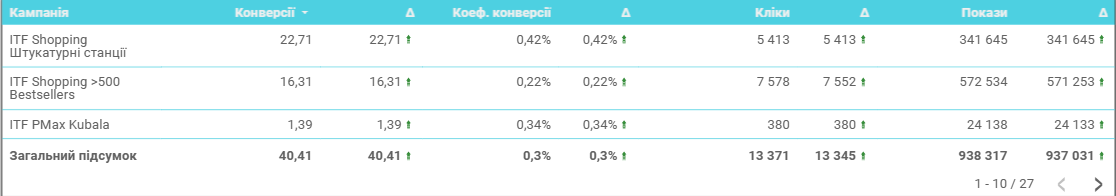 рк 1 місяць bauservice