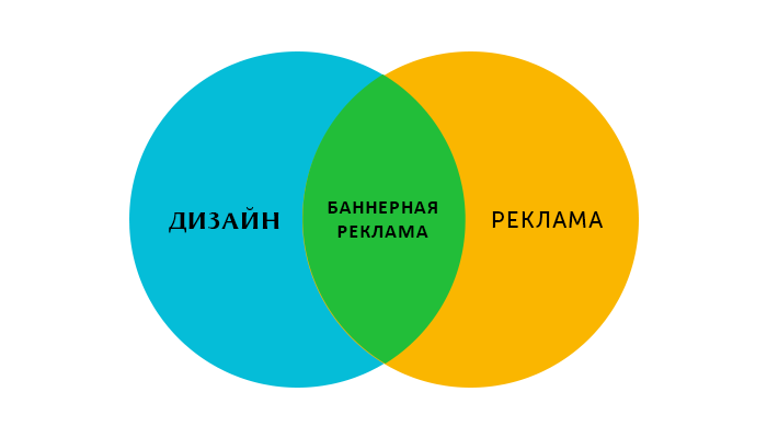 Баннерная реклама