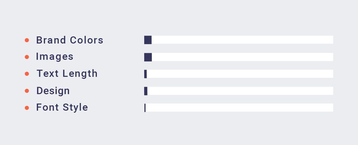 How to Drive ROI with Retargeting Creatives